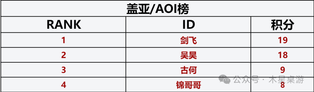 盖亚计划比赛相关
