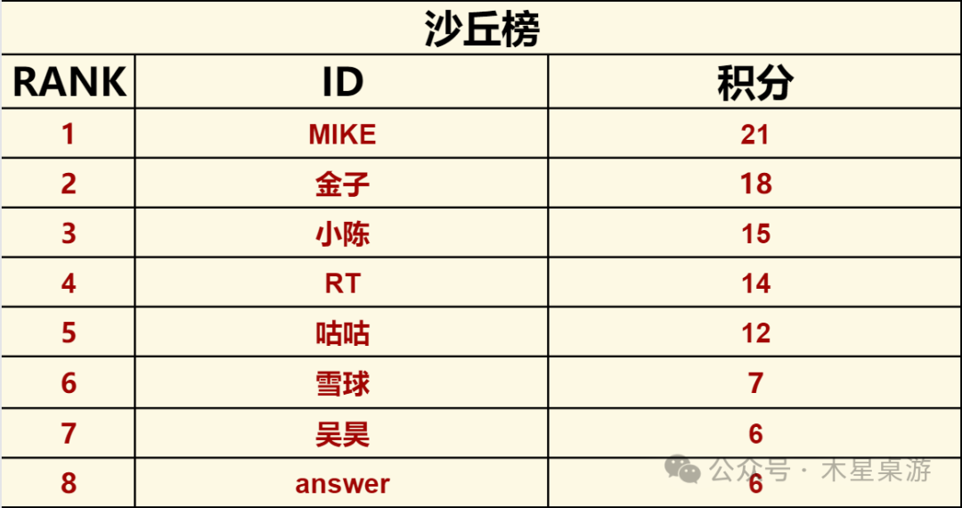 沙丘帝国比赛相关