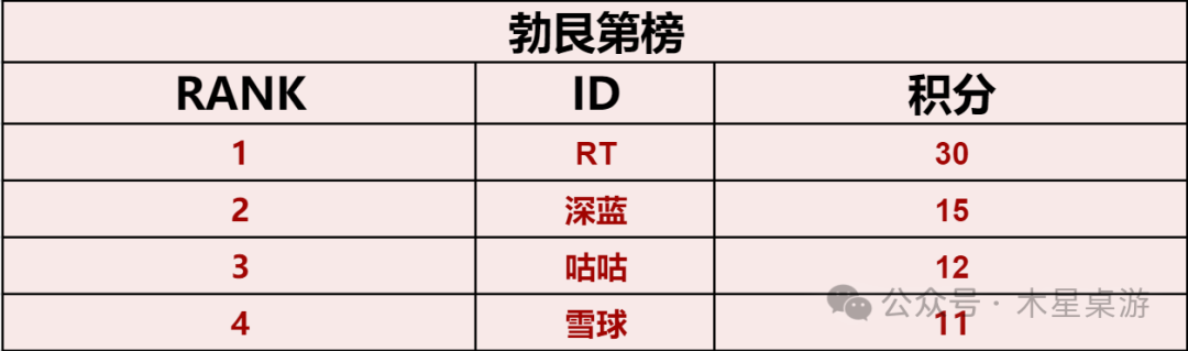 勃艮第城堡比赛相关